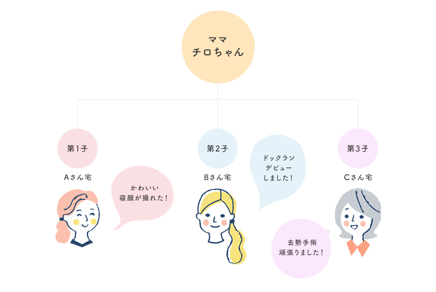 ハッシュタグ構造について